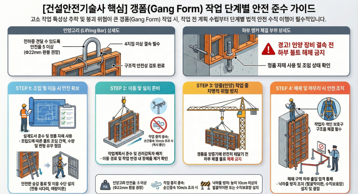갱폼(Gang Form) 작업