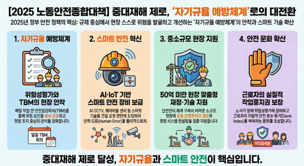 노동안전종합대책 인포그래픽
