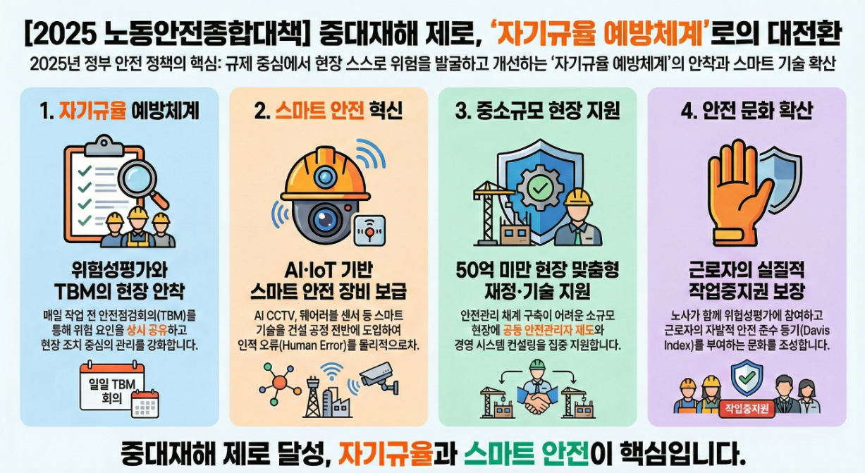 노동안전종합대책 인포그래픽