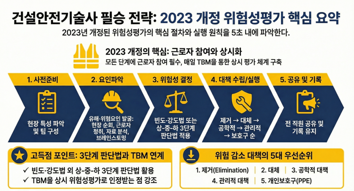 위험성평가 핵심요약