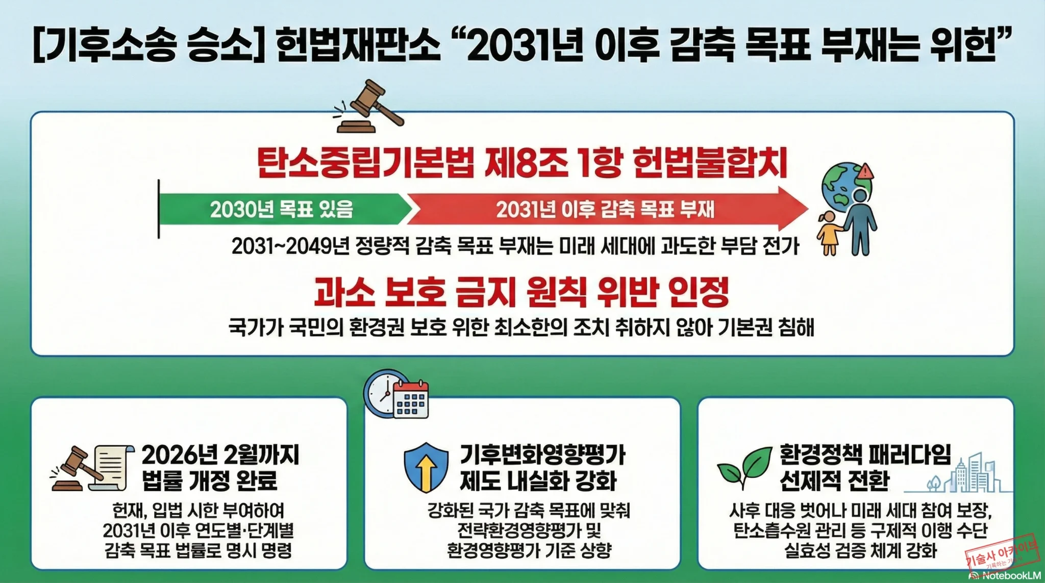 기후소송 승소와 헌법재판소 판결 인포그래픽