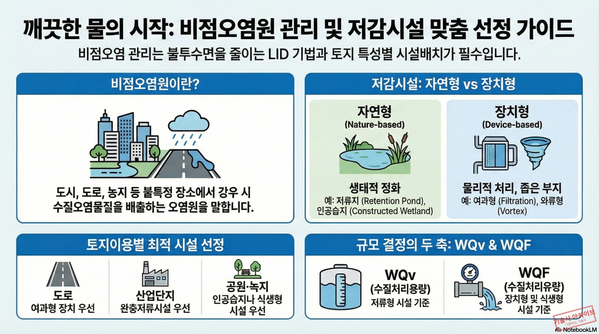 깨끗한 물 비점오염원 관리 가이드 인포그래픽