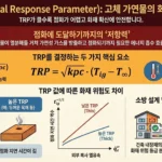 고체 가연물 화재 저항 지수 인포그래픽
