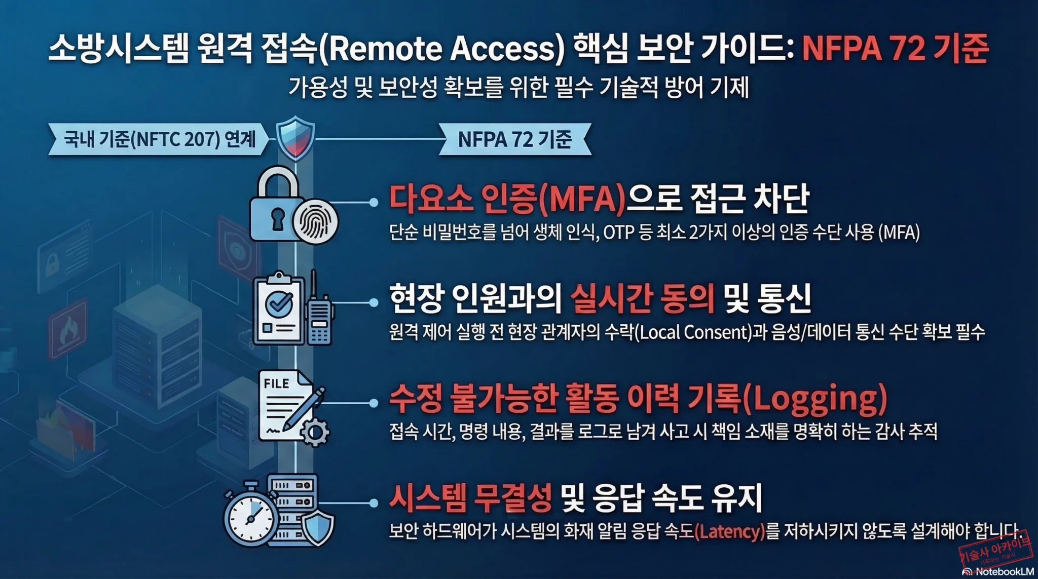 소방시스템 원격 접속 보안 가이드 인포그래픽