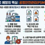 공정안전관리 PSM 가이드 인포그래픽