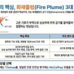 제연 설계 화재플럼 모델 분석 인포그래픽