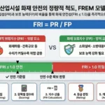 산업시설 화재 안전 FREM 모델 인포그래픽