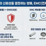 소방시스템 EMC 기술 및 대책 인포그래픽