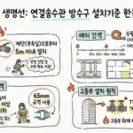 연결송수관 방수구 설치기준 안내 인포그래픽