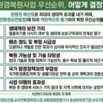 자연환경복원사업 우선순위 결정 기준 인포그래픽