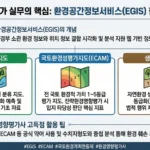 환경영향평가 실무 핵심 EGIS 요약 인포그래픽