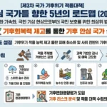 제3차 국가 기후위기 적응대책 로드맵 인포그래픽