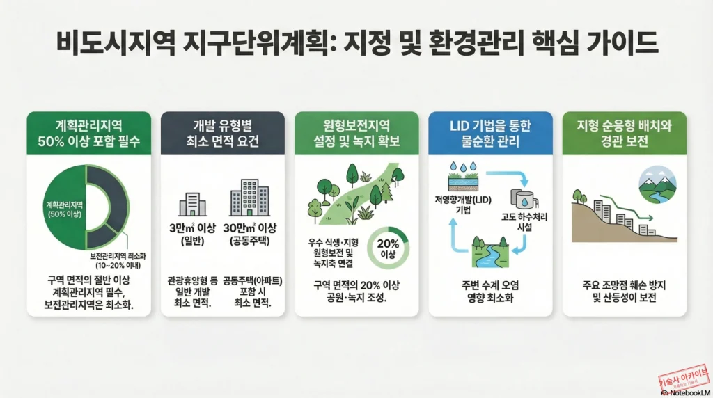 비도시지역 지구단위계획 핵심 가이드 인포그래픽