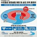 수도법 공장설립 제한 및 승인 인포그래픽
