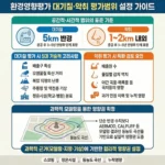 환경영향평가 대기질 악취 설정 가이드 인포그래픽
