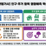 인구 및 주거 영향예측 가이드 인포그래픽