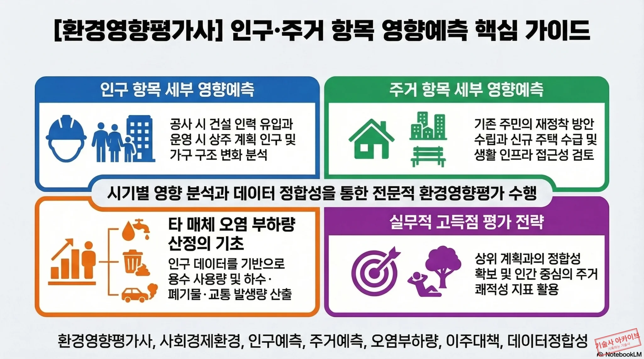 인구 및 주거 영향예측 가이드 인포그래픽