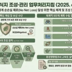 대체서식지 조성 관리 업무처리지침 인포그래픽