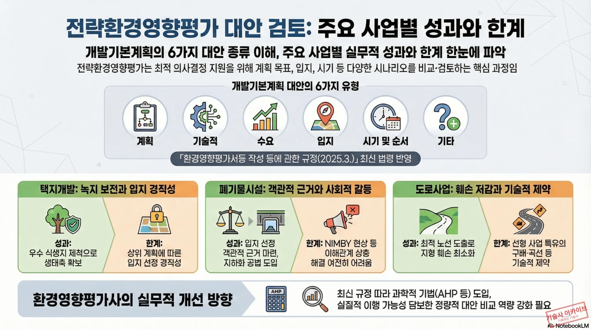 전략환경영향평가 대안 검토와 성과 인포그래픽