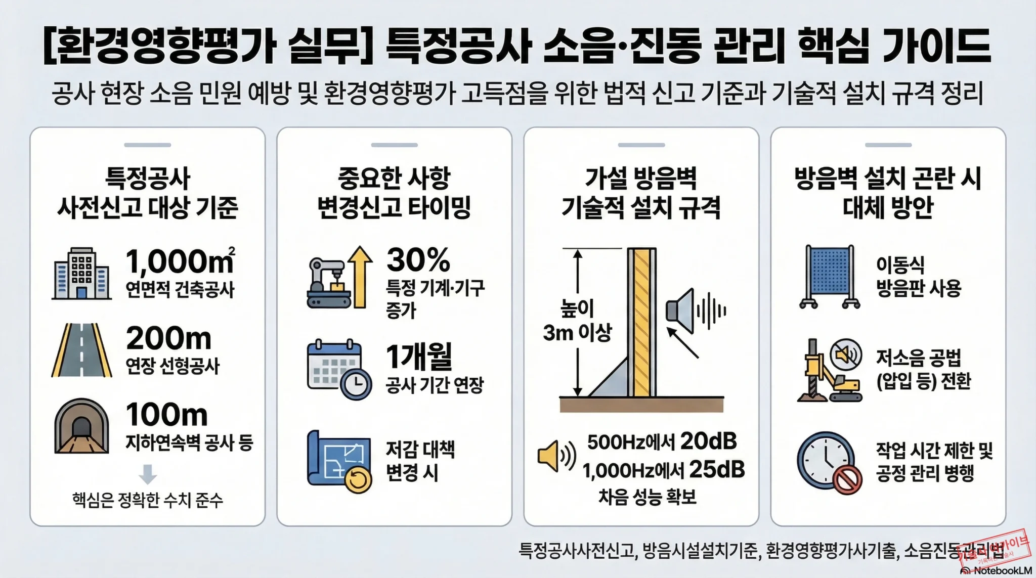 특정공사 소음 진동 관리 가이드 인포그래픽