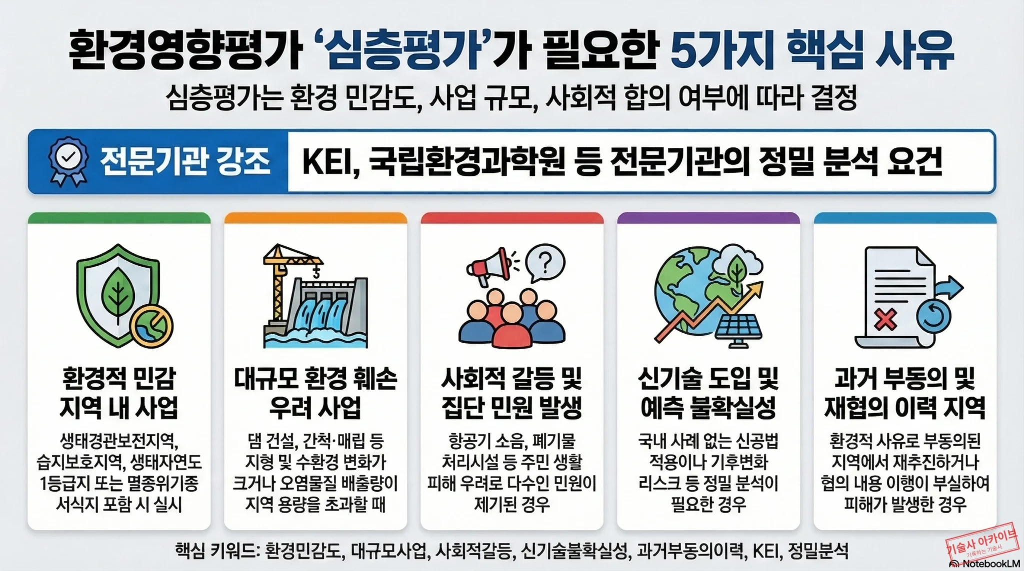 환경영향평가 심층평가 필요 사유 5가지 인포그래픽