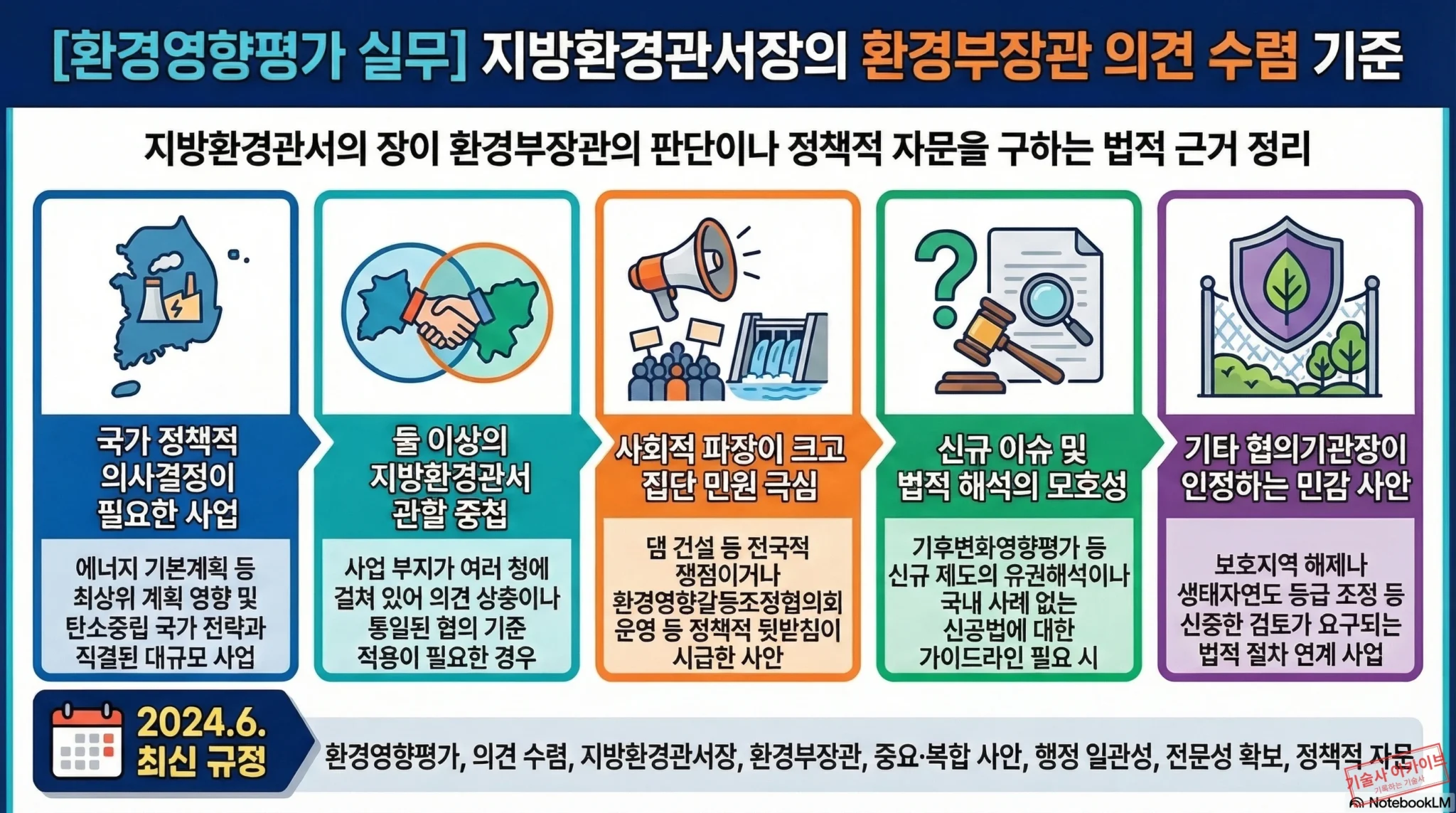 환경부장관 의견 수렴 기준 인포그래픽