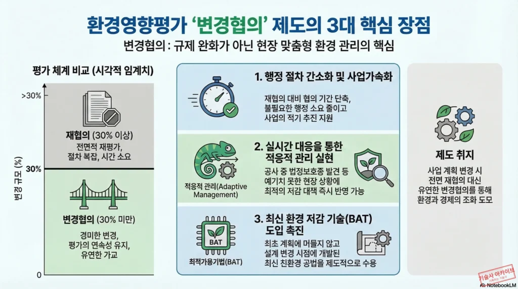 환경영향평가 변경협의 제도 장점 인포그래픽