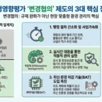 환경영향평가 변경협의 제도 장점 인포그래픽