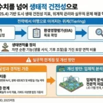 생태면적률과 생태적 건전성 지침 인포그래픽